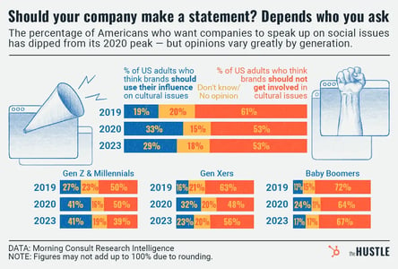 brand statement consumer polling